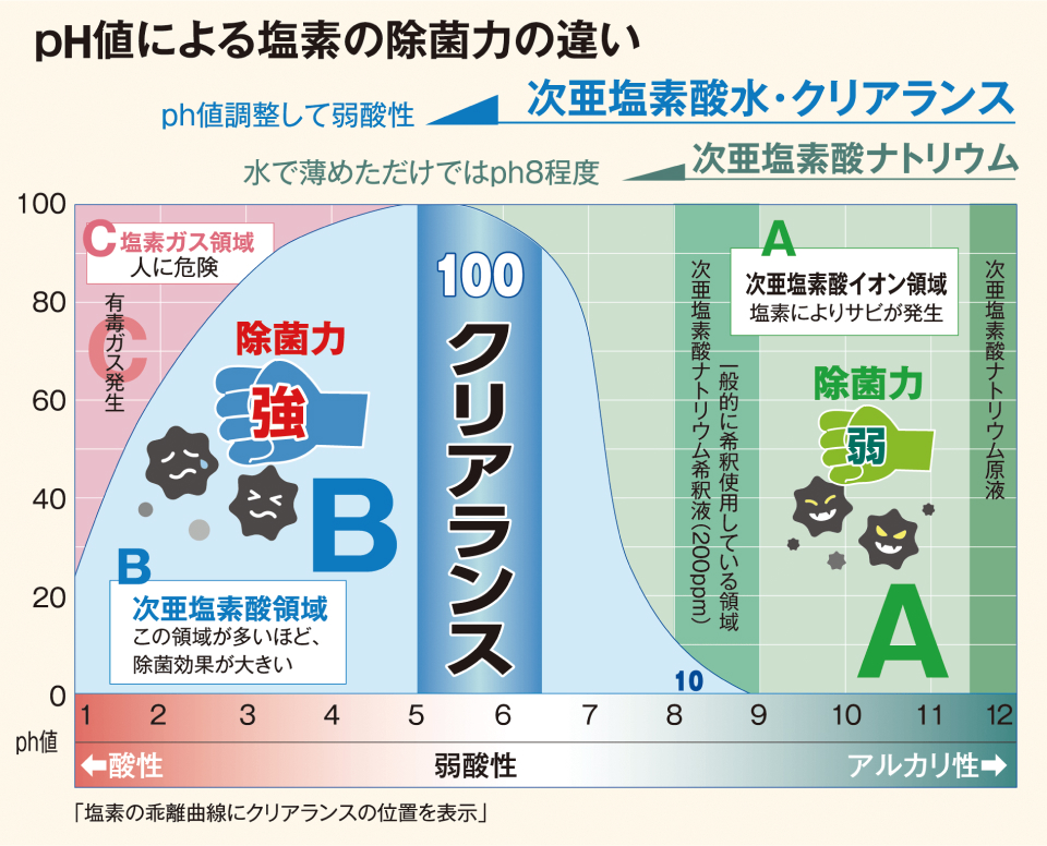 【除菌製品】災害除菌対策の備蓄にも使える次亜塩素酸水溶液 | ESI株式会社