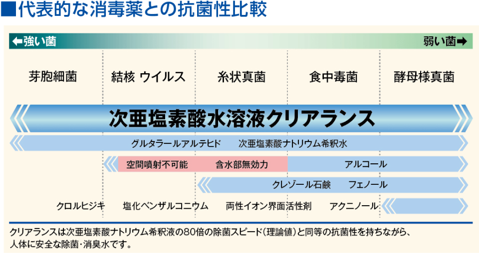 【除菌製品】災害除菌対策の備蓄にも使える次亜塩素酸水溶液 | ESI株式会社