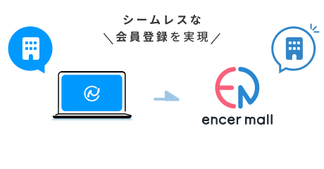 シームレスな会員登録を実現